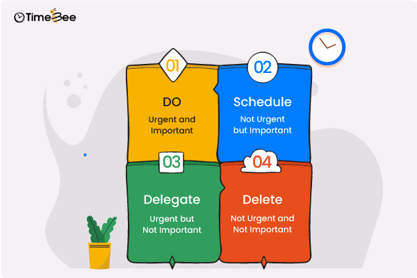 4 Quadrants of Time Management Explained 