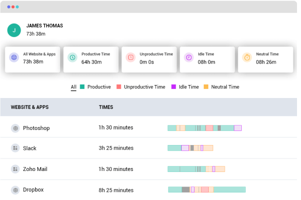 productivity-report