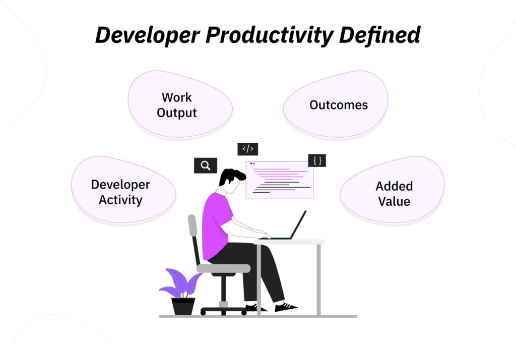 developer-productivity