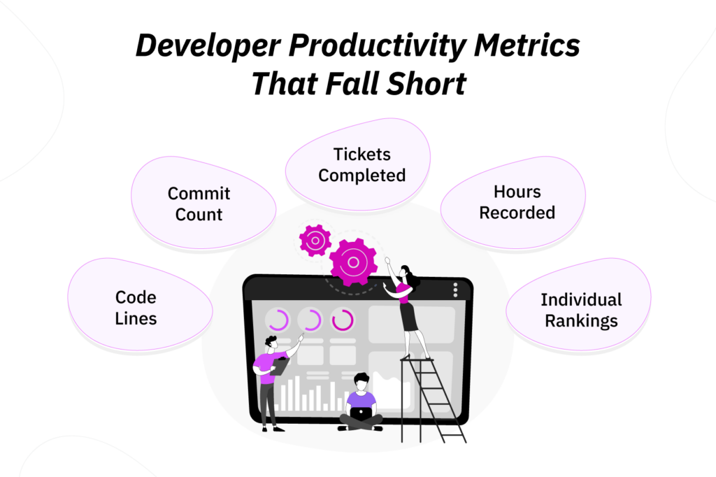 traditional-developer-productivity