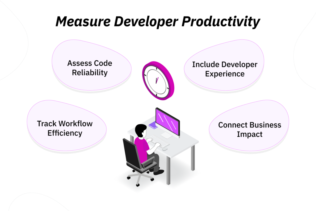 measure-developer-productivity