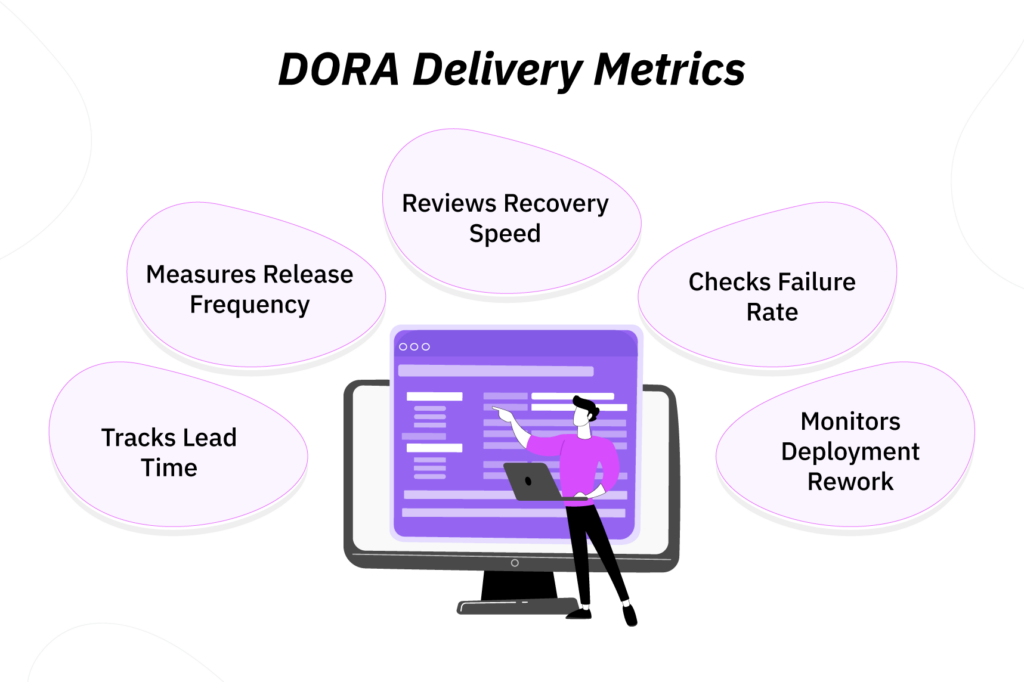 DORA-framework