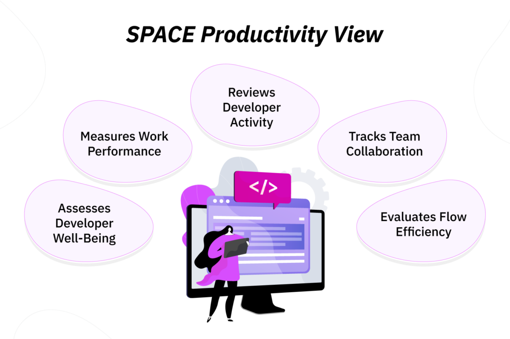 SPACE-framework
