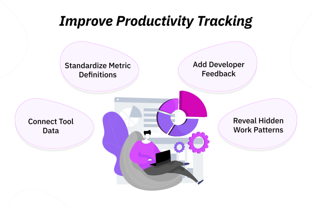 improve-developer-productivity-tracking