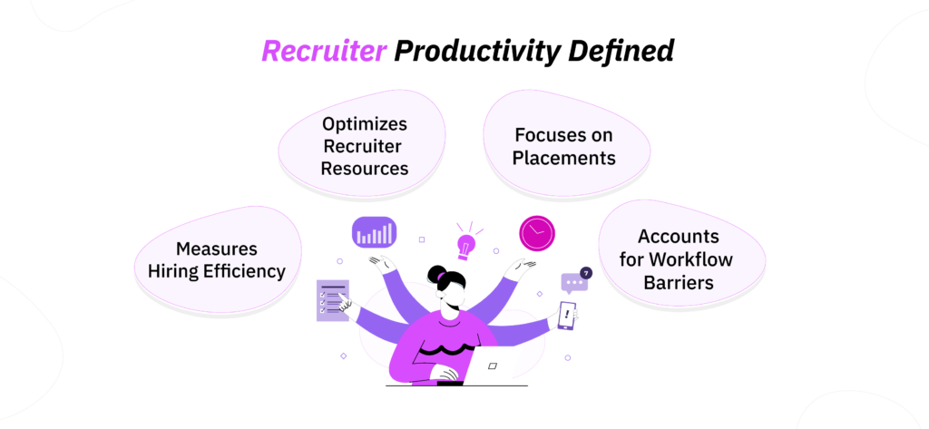 What is Recruiter Productivity?
