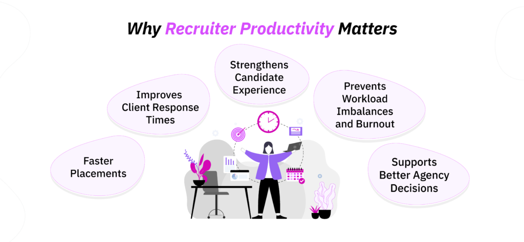 Why Recruiter Productivity Matters for Staffing Agencies