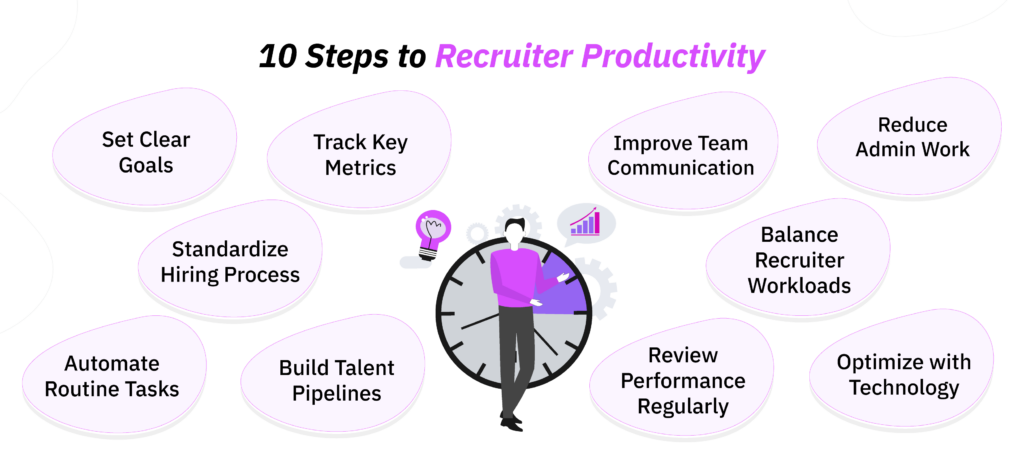 How to Increase Recruiter Productivity in a Staffing Agency: 10-Step Framework