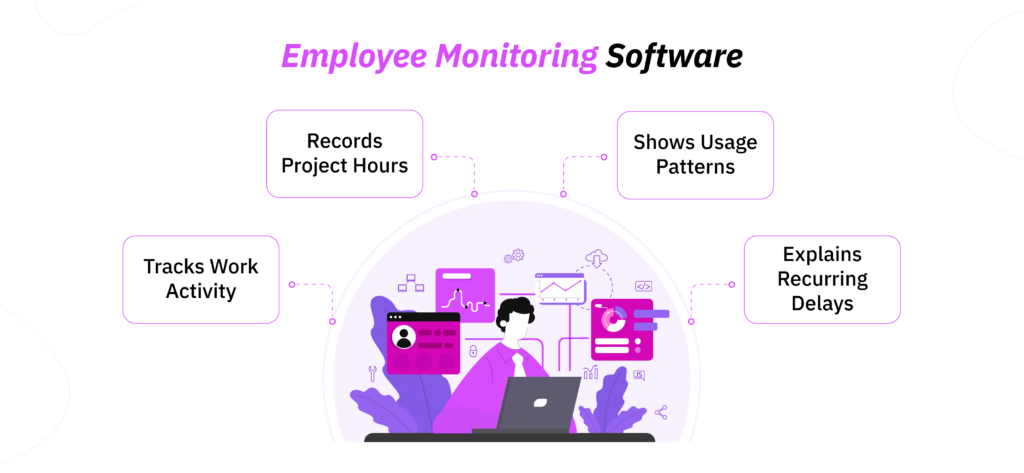 Employee Monitoring Software Defined