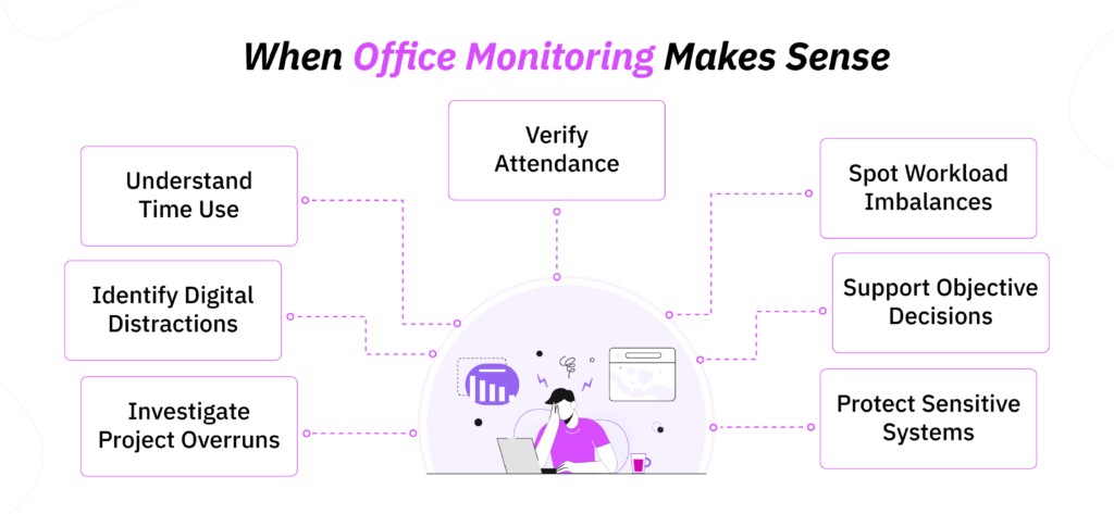 monitoring-office-employees