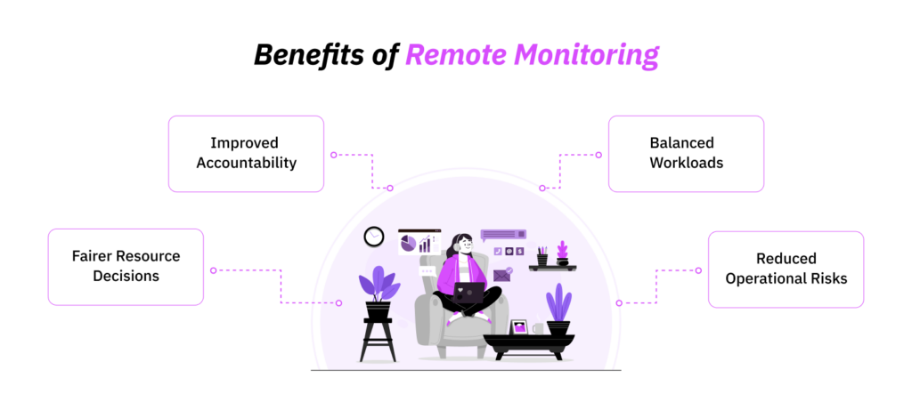 benefits-of-remote-monitoring