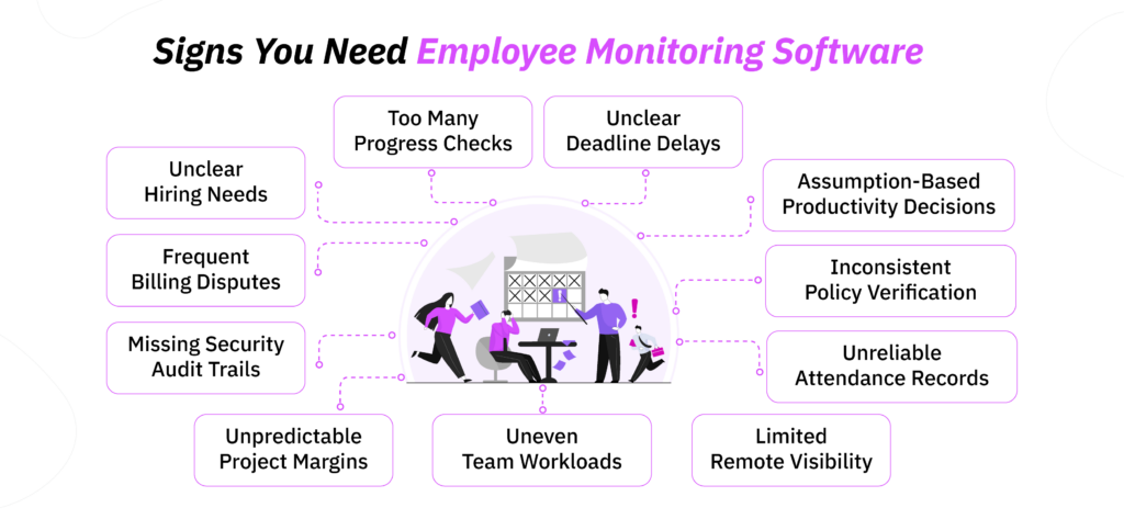 11 Signs Your Business May Need Employee Monitoring Software