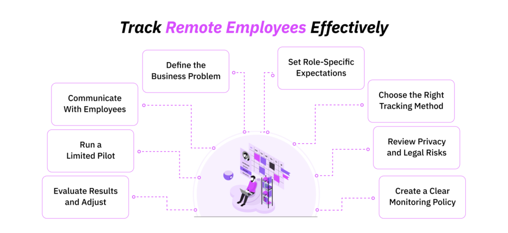 track-remote-employees-effectively