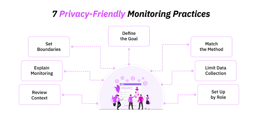 best-monitoring-practices