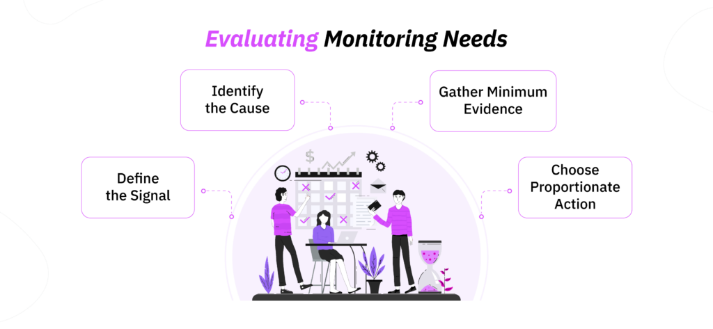 Evaluating Monitoring Needs