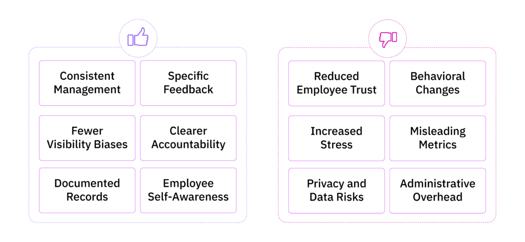 employee-monitoring-pros-and-cons
