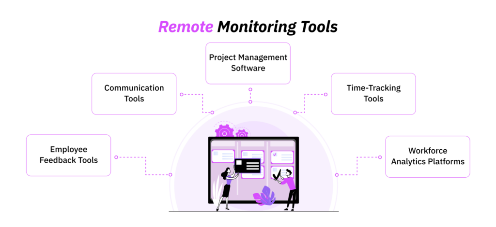 remote-monitoring-tools