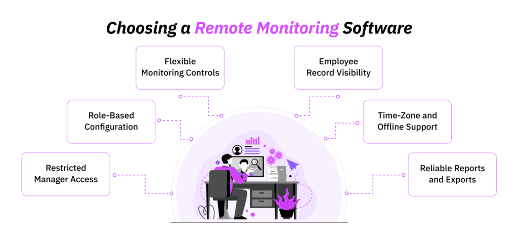 choosing-remote-monitoring-software