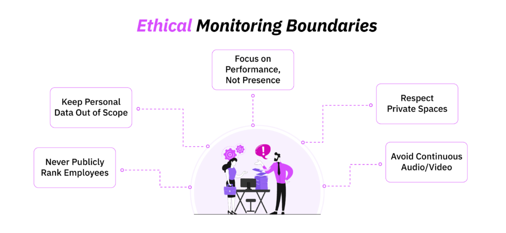 ethical-monitoring-boundaries