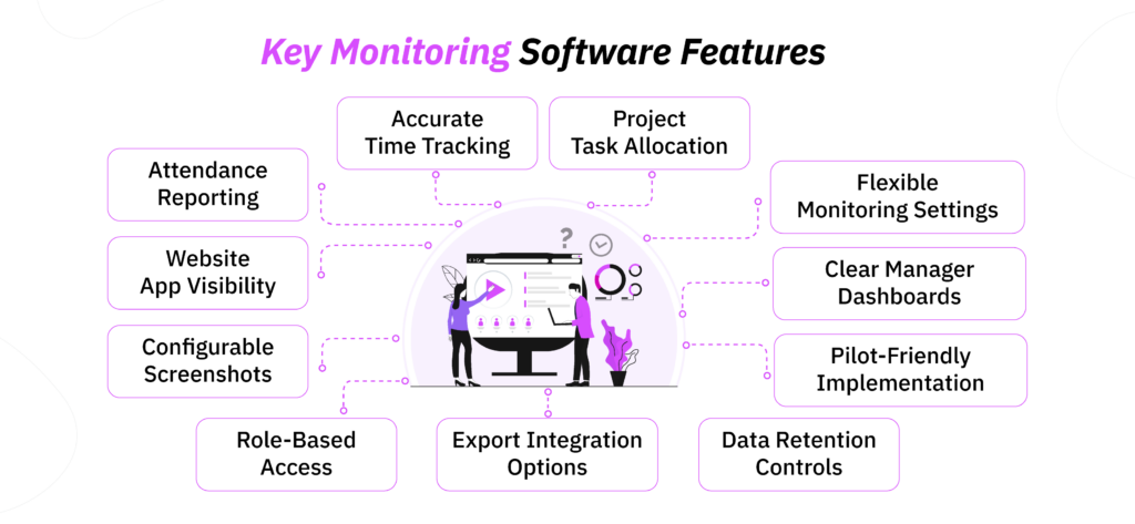 Key Software Monitoring Features