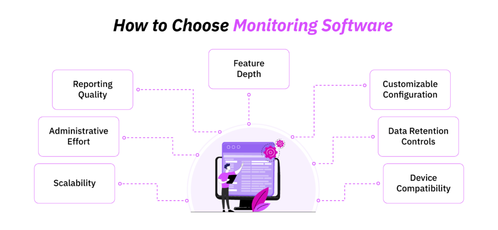 how-to-choose-monitoring-software