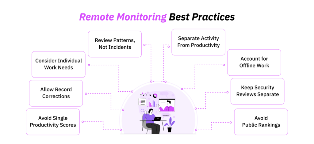 remote-monitoring-best-practices