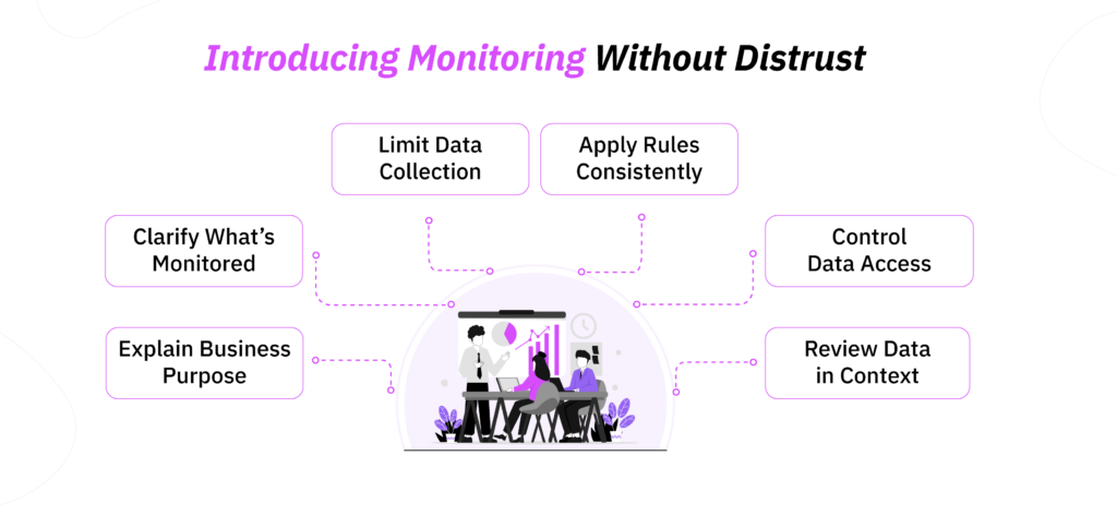 Introducing Monitoring Software