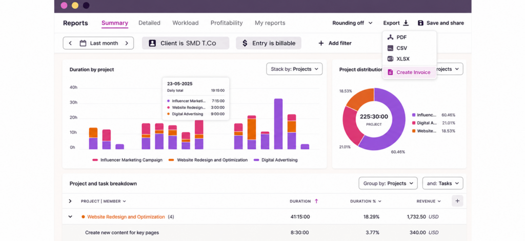 Reporting and Analytics