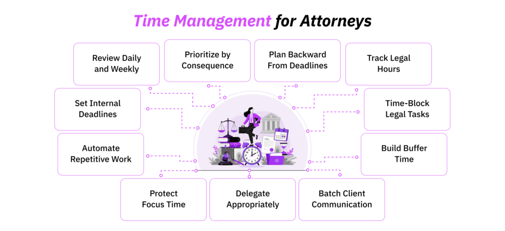 11 Smart Strategies for Better Time Management for Attorneys