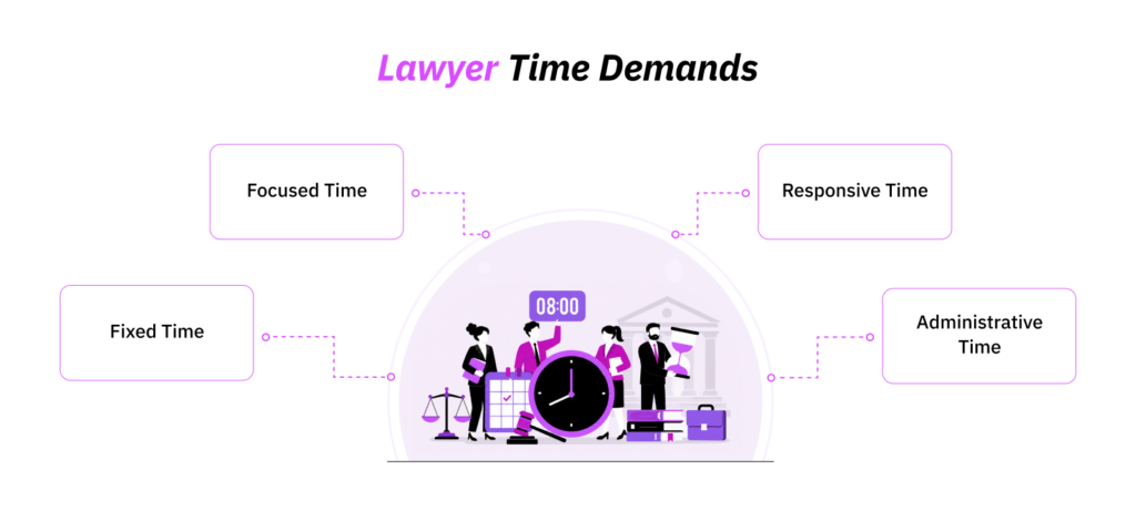 Why Time Management is Different for Lawyers