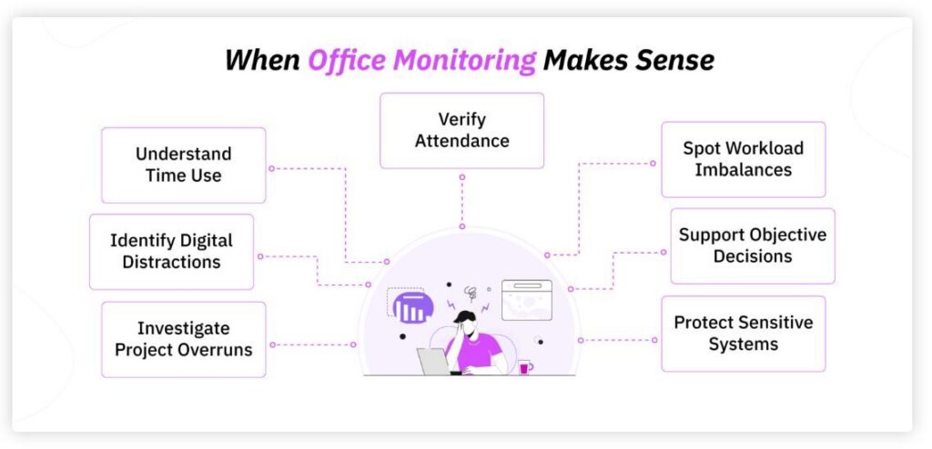 monitoring-office-employees