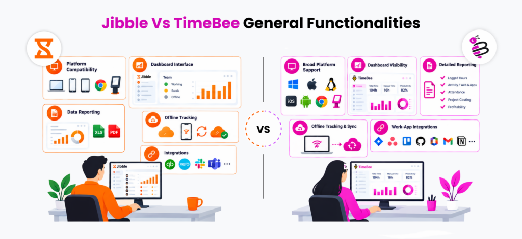 jibble-vs-timebee-general-functionalities