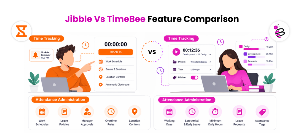 jibble-vs-timebee-feature-comparison
