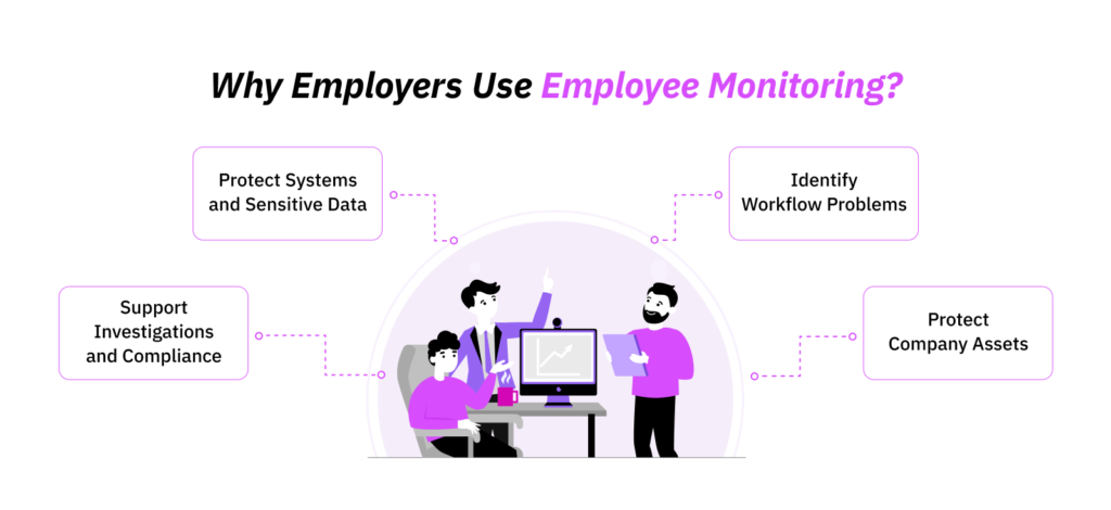 Why Employers Use Employee Monitoring: 4 Key Reasons