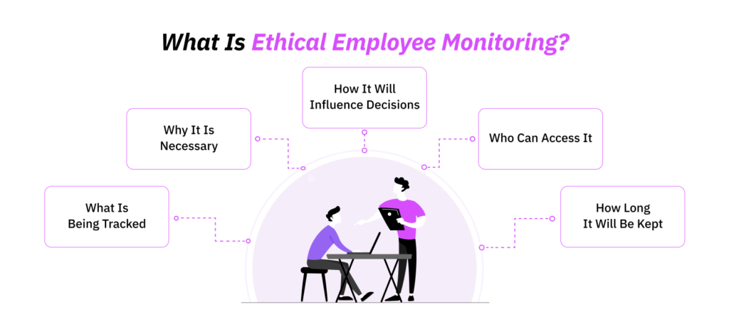 What Is Ethical Employee Monitoring?