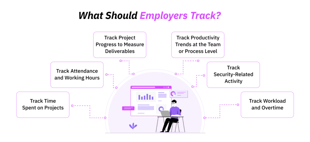 What Should Employers Track?