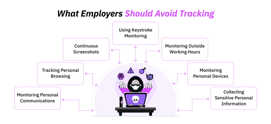 What Employers Should Avoid Tracking
