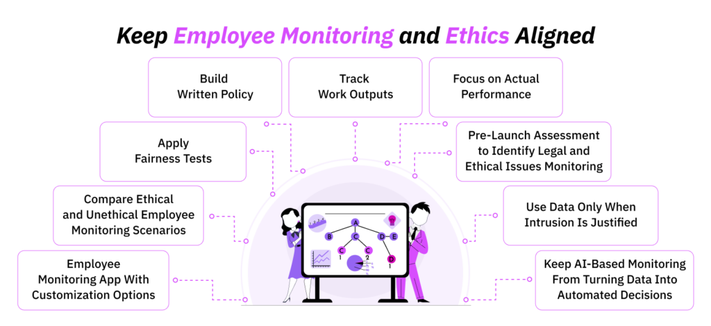 How to Keep Employee Monitoring and Ethics Aligned