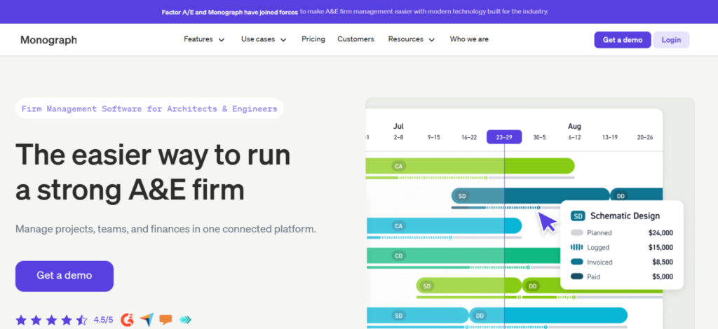 Monograph — Best for Architecture-Specific Phase and Fee Tracking