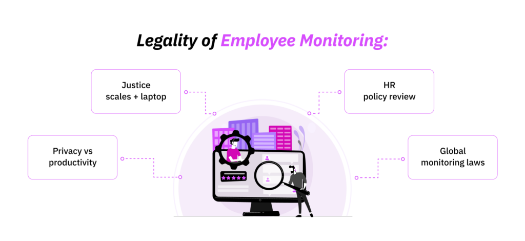 Legality of Employee Monitoring