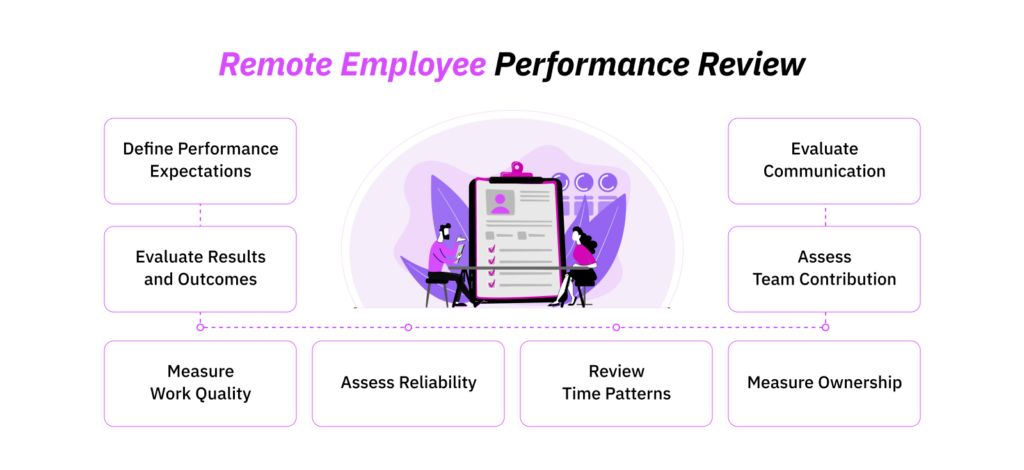 How to Carry Out a Performance Review for Remote Employees?