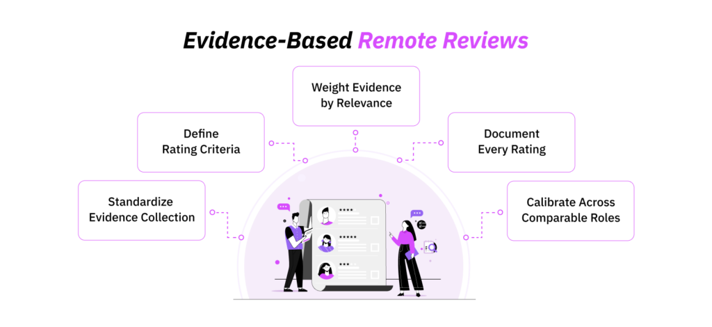How to Keep Remote Performance Reviews Consistent and Evidence-Based