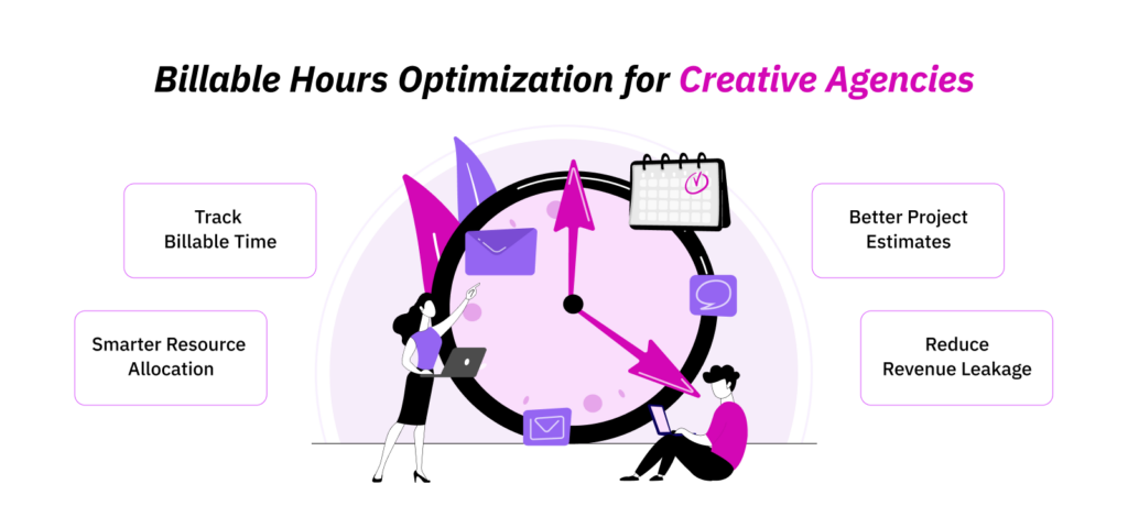 What “Billable Hour Optimization” Actually Means for a Creative Agency 