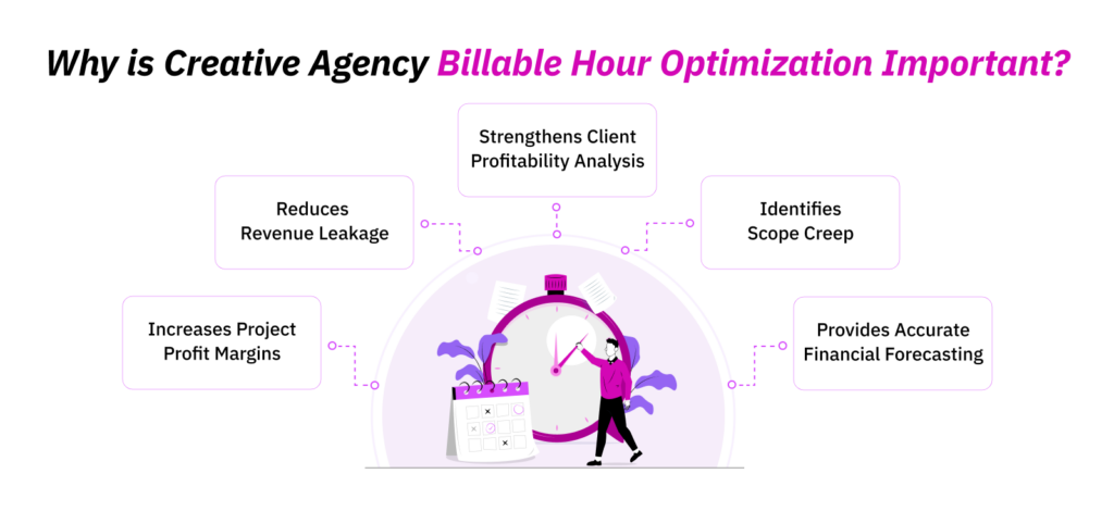5 Reasons Why Creative Agency Billable Hour Optimization is Important