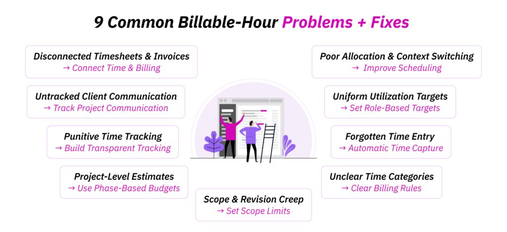 9 Common Problems in Optimizing Billable Hours for Creative Agencies + Fixes