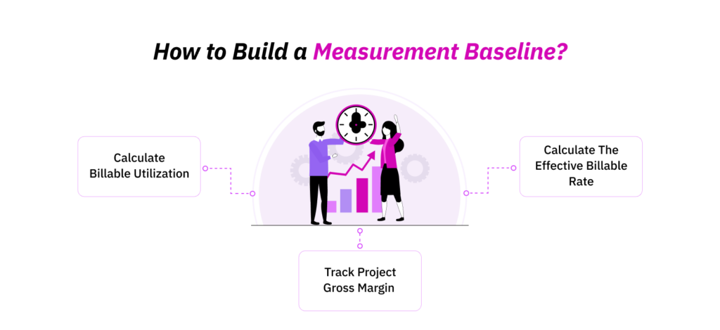 How to Build a Measurement Baseline to Optimize Billable Hour Management for Creative Agencies