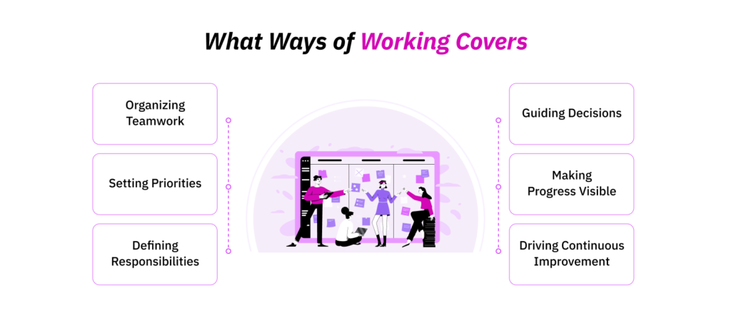 Ways of Working