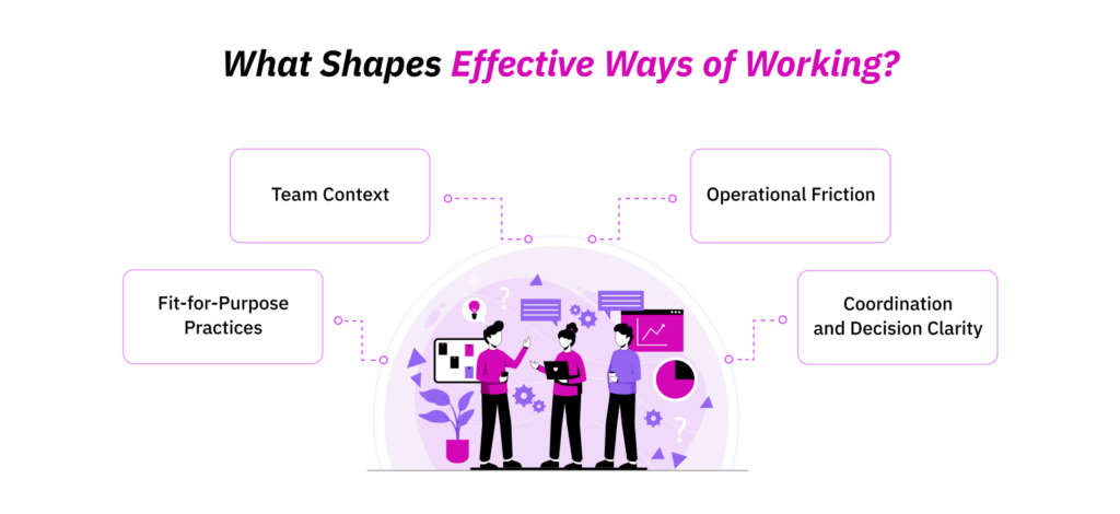 What Shapes an Effective Ways of Working Framework?