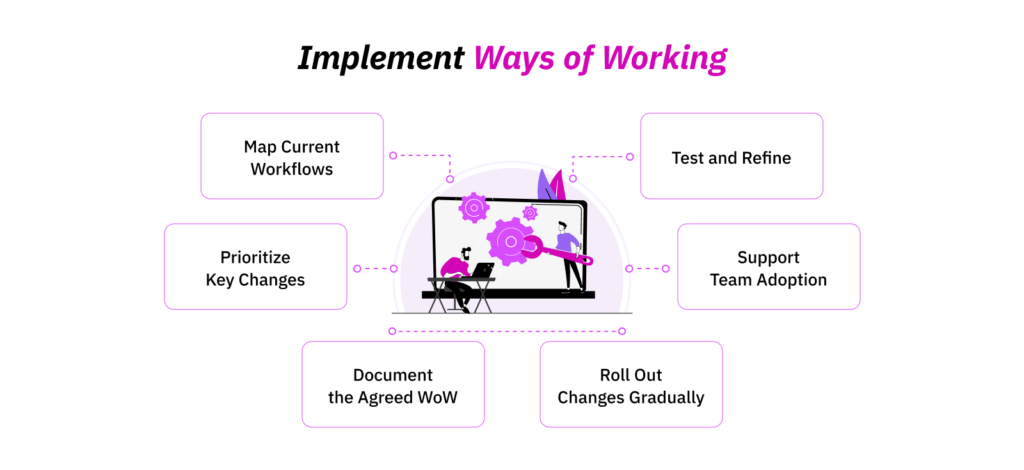 Implementing Ways of Working