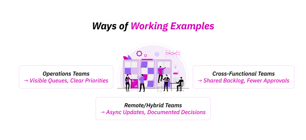 Ways of Working Examples