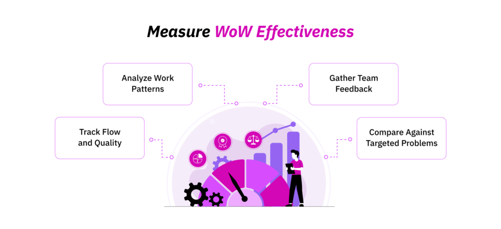 Measuring Your Ways of Working's Effectiveness